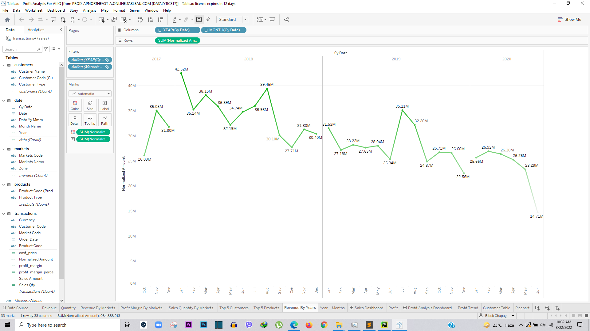 Sales and Profit Analysis Project